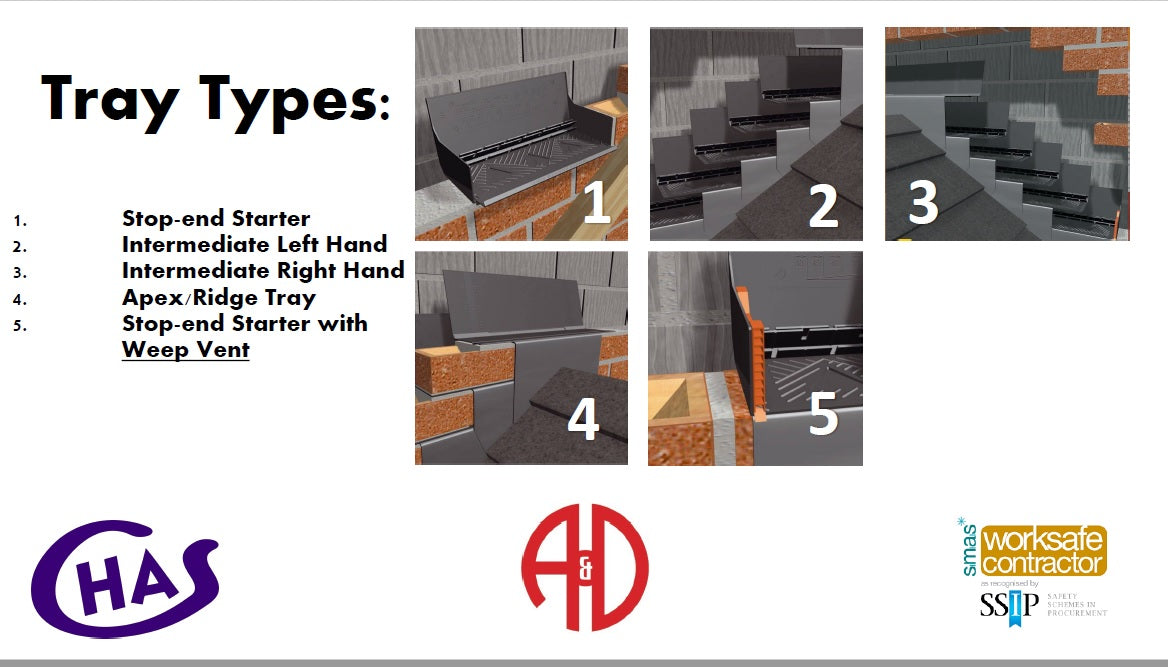 Stepped Cavity Tray Guide
